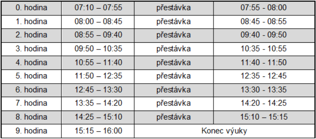 zvonění ve škole